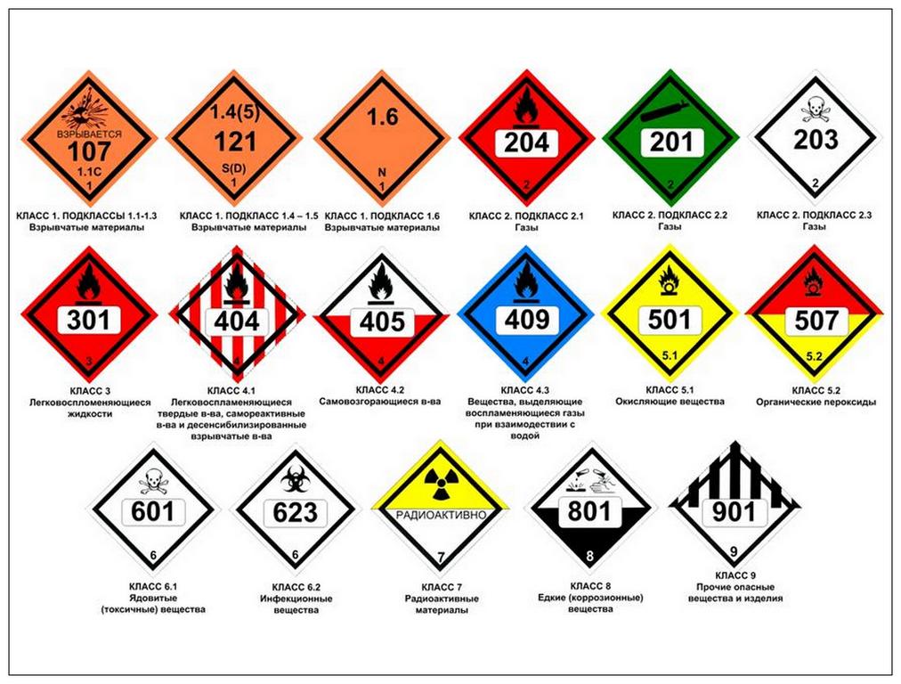 Таблички и Наклейки Знаки Опасности Предупреждающие и Предписывающие (классификация)