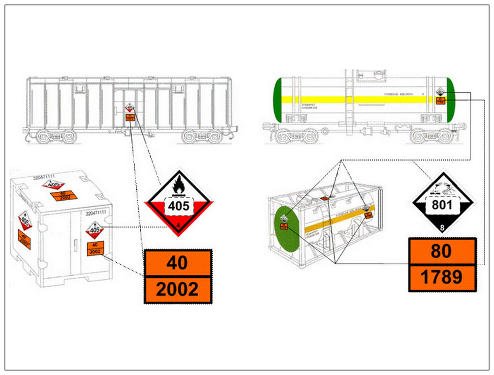 Перевозка опасных грузов железнодорожным транспортом презентация