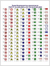 Таблички и Наклейки Знаки Опасности Предупреждающие и Предписывающие (классификация)