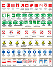 Таблички и Наклейки Знаки Опасности Предупреждающие и Предписывающие (классификация)