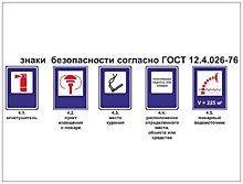 Предупреждающие и Предписывающие знаки безопасности (классификация)