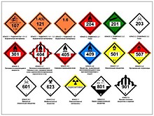 Таблички и Наклейки Знаки Опасности Предупреждающие и Предписывающие (классификация)