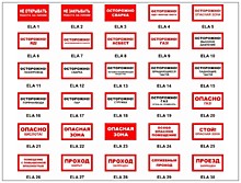 Знаки опасности  Предупреждающие и Предписывающие (классификация)