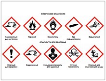 Предупреждающие и Предписывающие знаки безопасности (классификация)