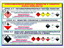 Знаки опасности  Предупреждающие и Предписывающие (классификация)