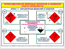 Знаки опасности  Предупреждающие и Предписывающие (классификация)